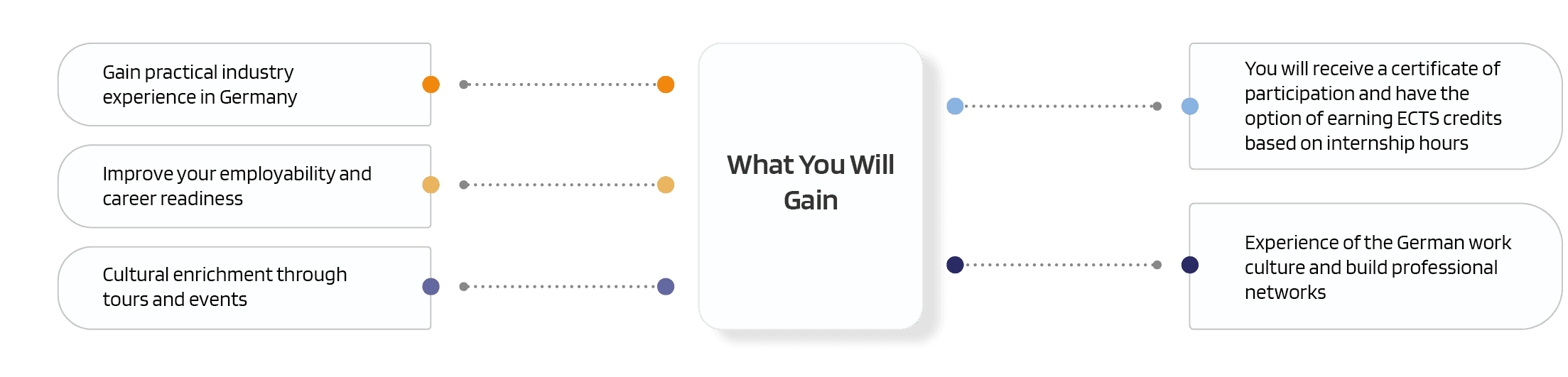 Gain Career week