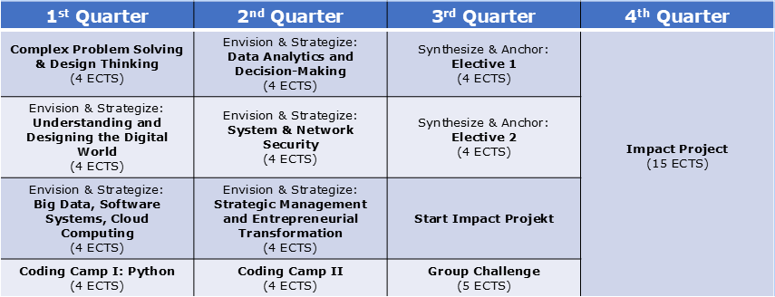 digital-transformation-table